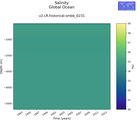Time series of Global Ocean Salinity vs depth